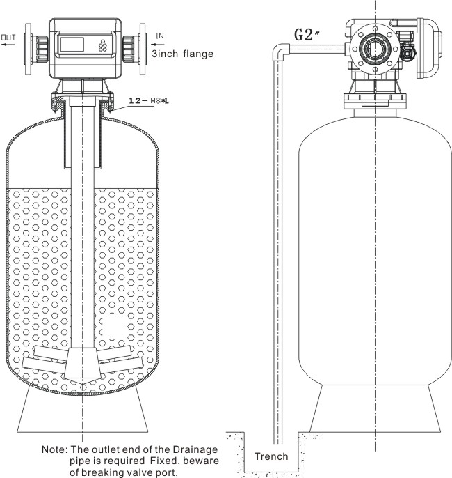 GL40T control valve installation